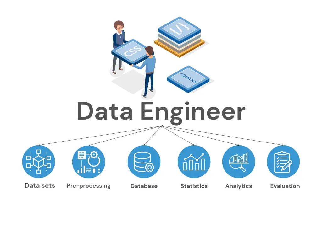 from insights to infrastructure the rise of data engineers blog