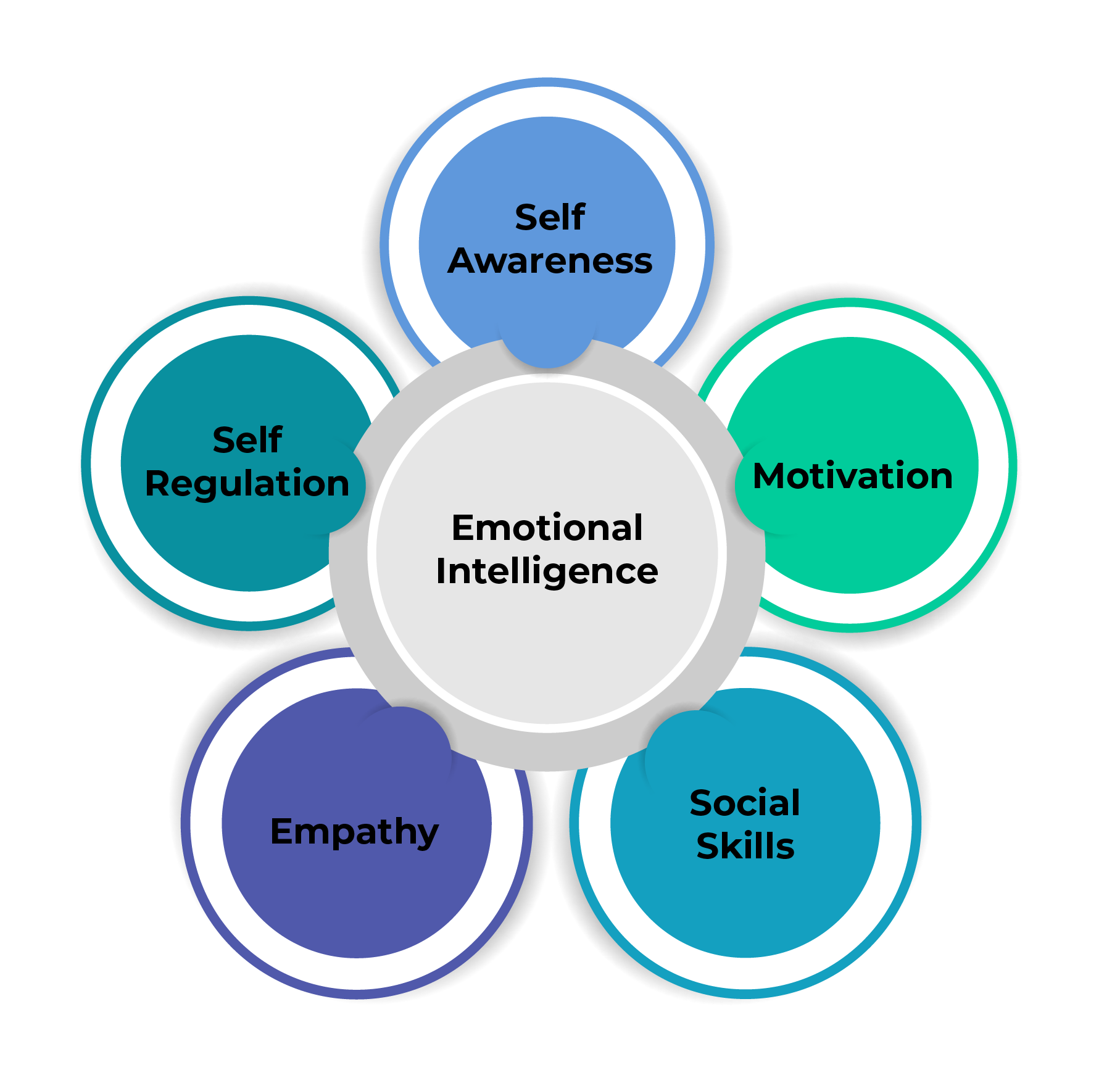 consortium for research on emotional intelligence in organizations