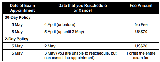 PMP Exam Re-scheduling fee