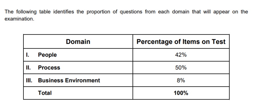 New PMP Exam Content Outline. Three New Domains - People, Process, Business Environment