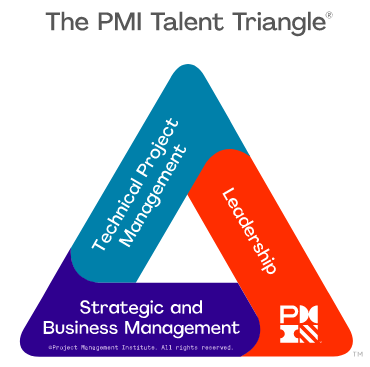 PMI Talent Triangle