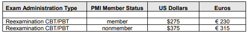 PMP Re-examination fees