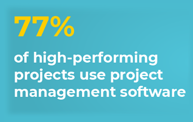 Percentage of projecta using project management software