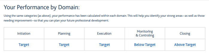 PMP exam result report sample