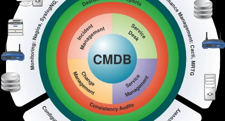 the resurgence of configuration management databases blog