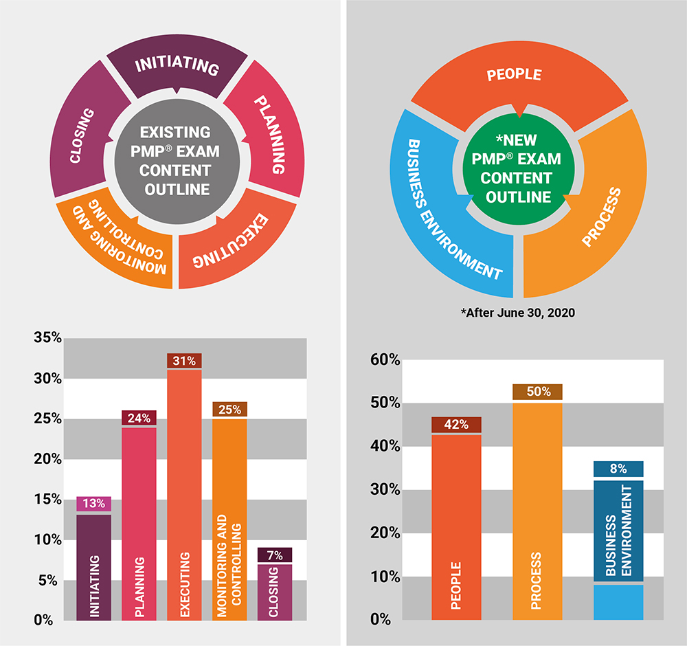 PMP New Course Outline JULY 01 2020