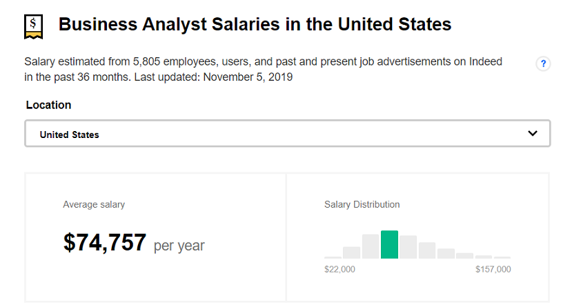 Average Business Analyst Salary in the United States - Annual Compensation