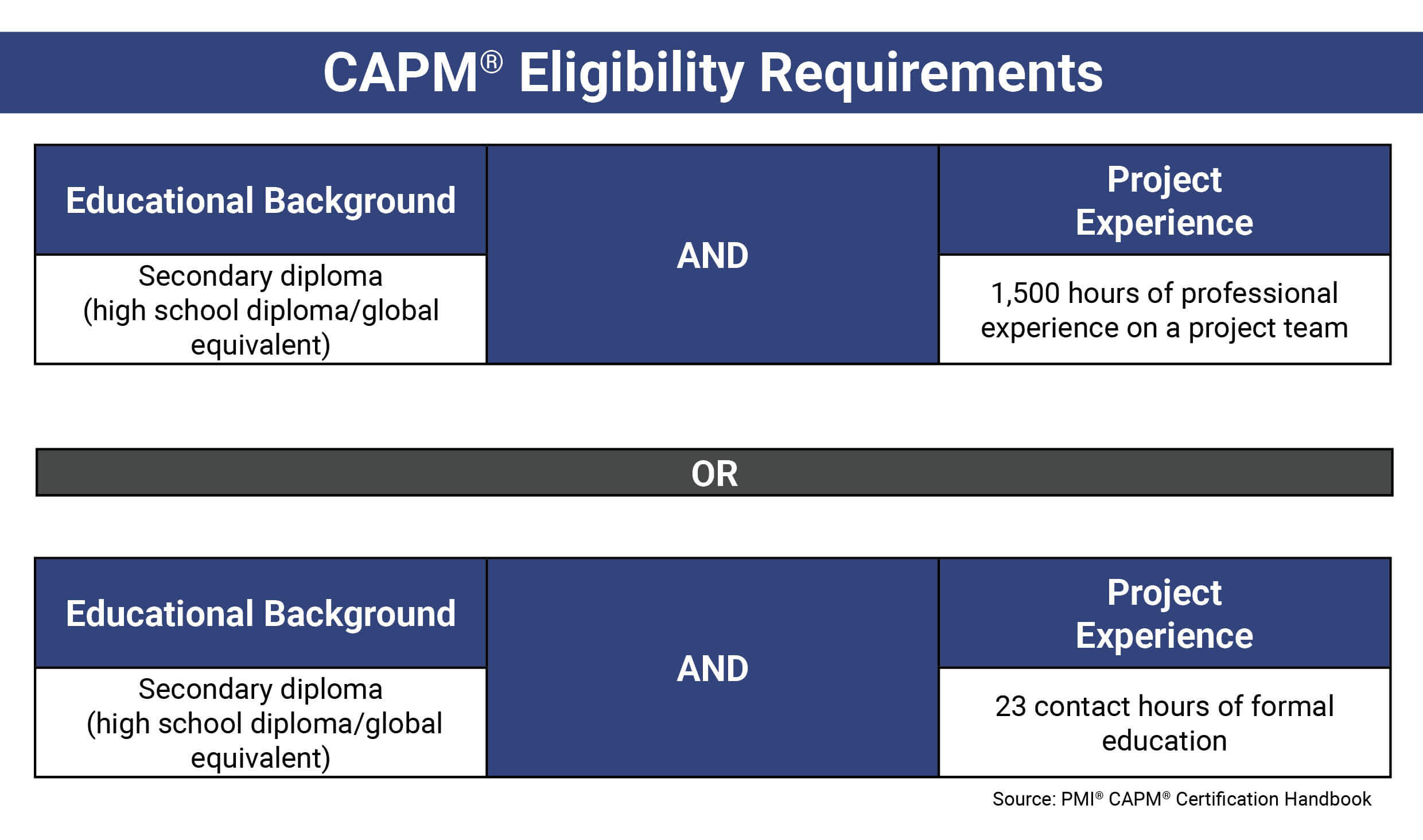 The Benefits Of Getting A CAPM Certification ICert Global