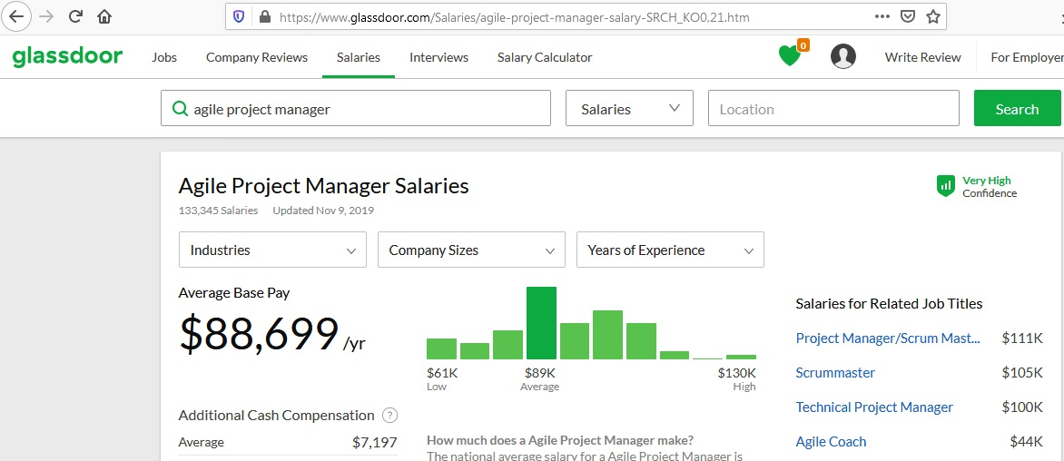 Agile Project Manager Average Annual Salary