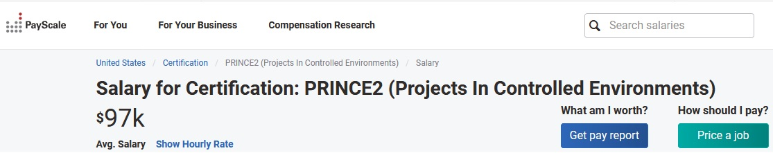 Average annual salary of PRINCE2 Practitioner