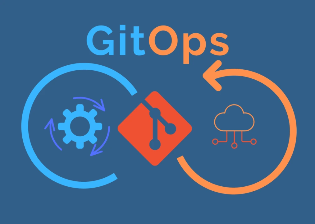 gitops and infrastructure as code iac blog