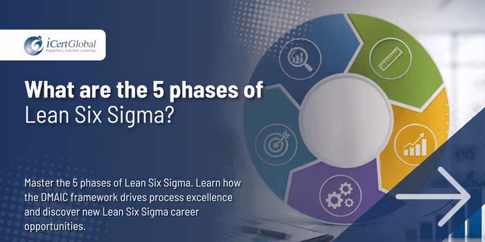 What are the 5 phases of Lean Six Sigma?