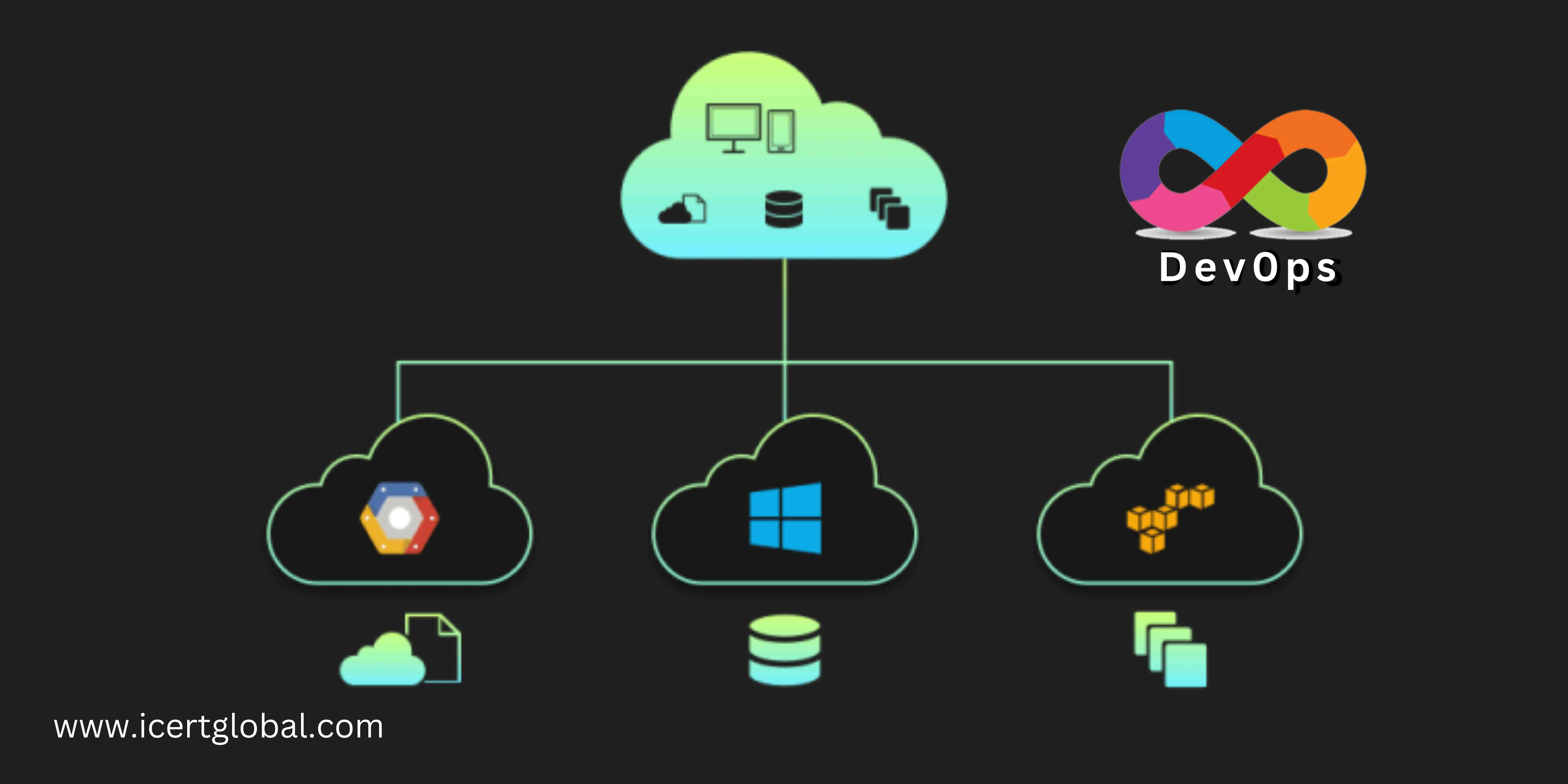 managing multi cloud environments with devops tool blog