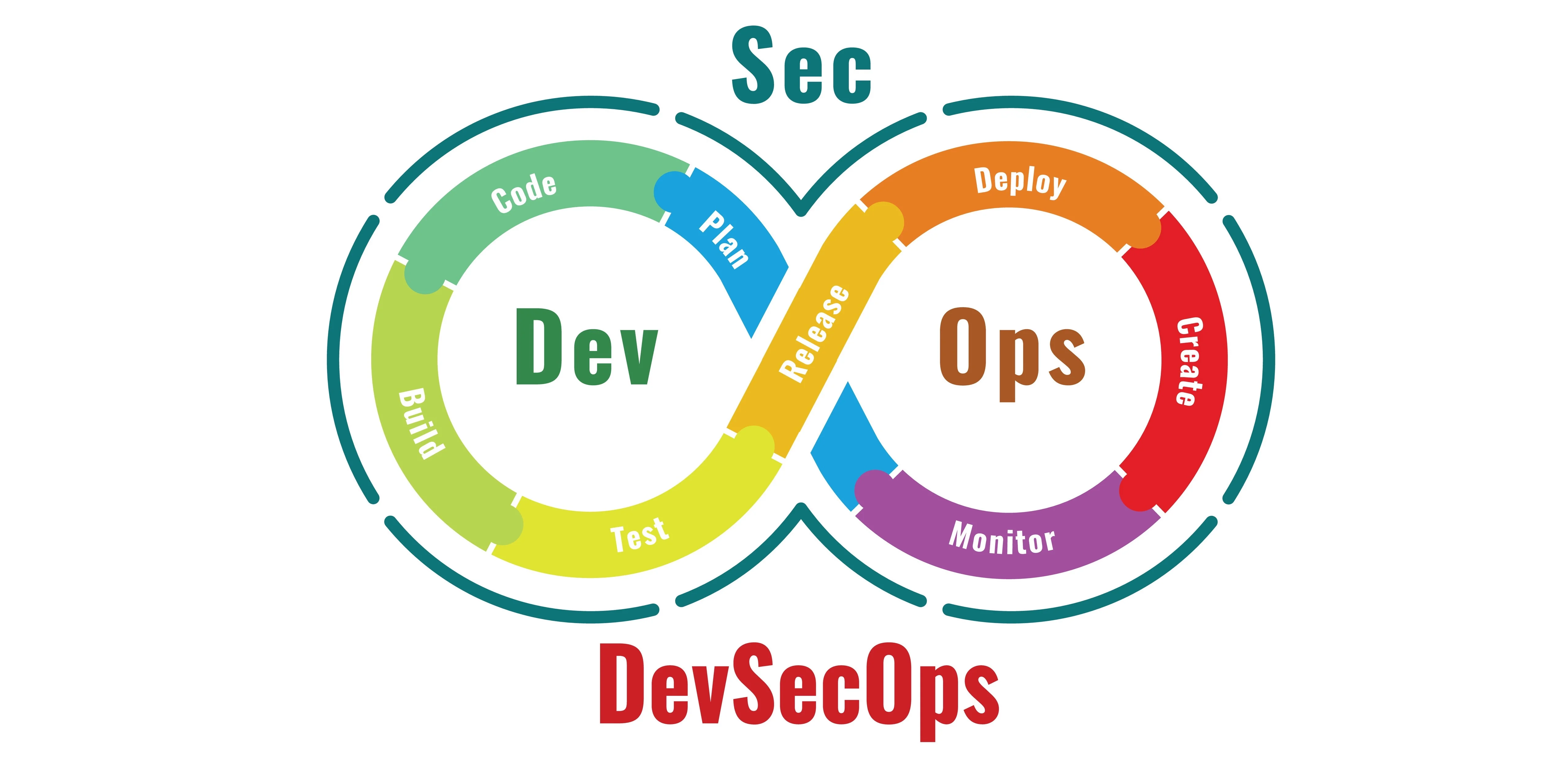 integrating security in devops devsecops blog