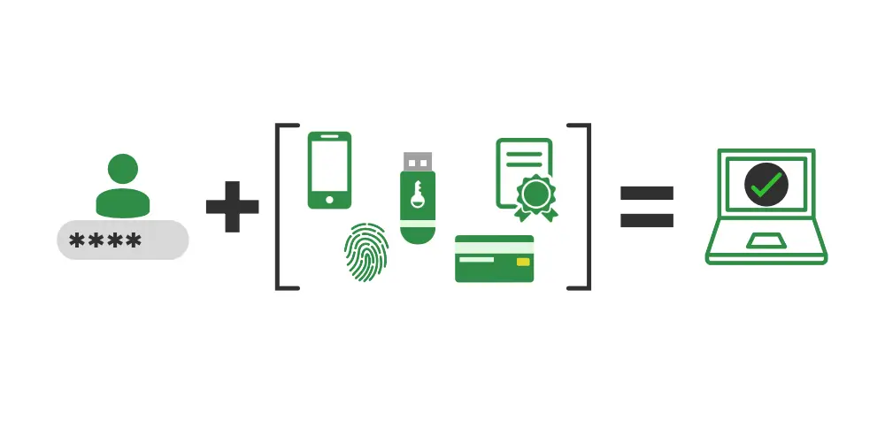 implementing multi factor authentication with citrix clients blog