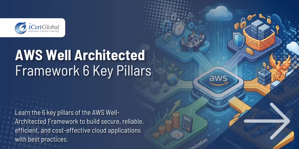 AWS Well Architected Framework 6 Key Pillars