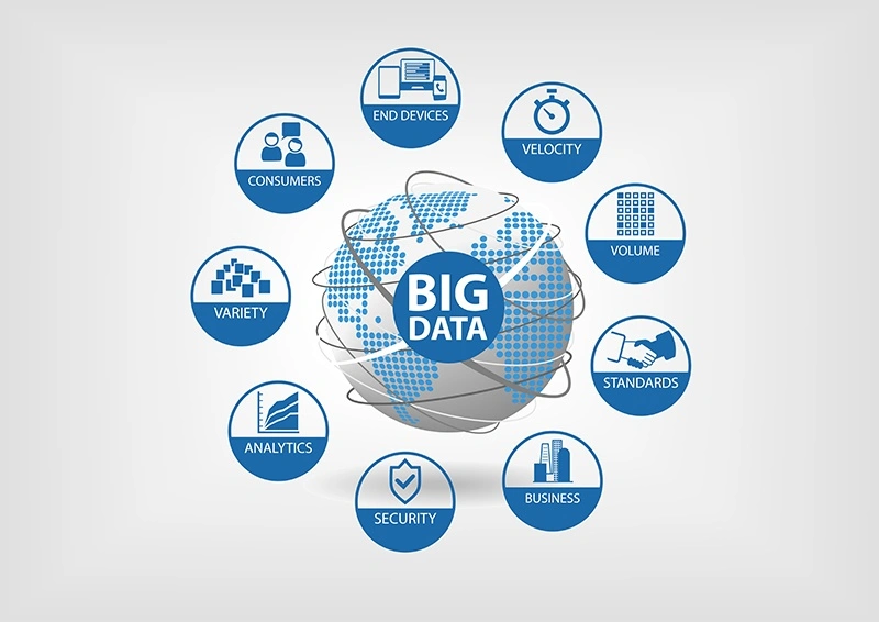 big data and sustainable development goals blog