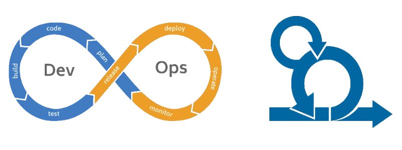 scrum and devops the synergy of agile and devops blog