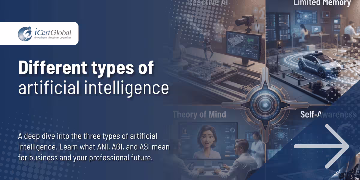 Different types of artificial intelligence