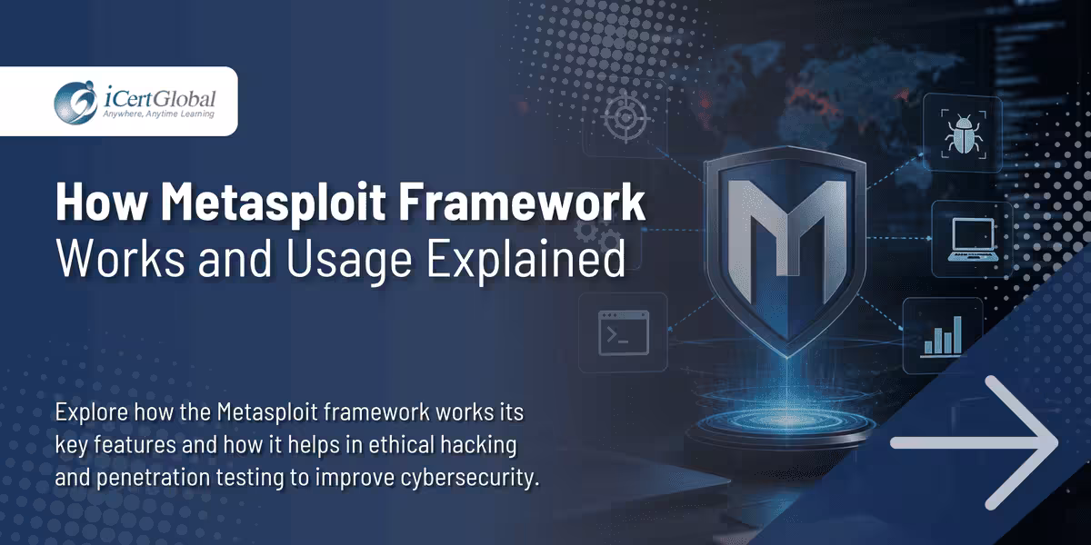How Metasploit Framework Works and Usage Explained