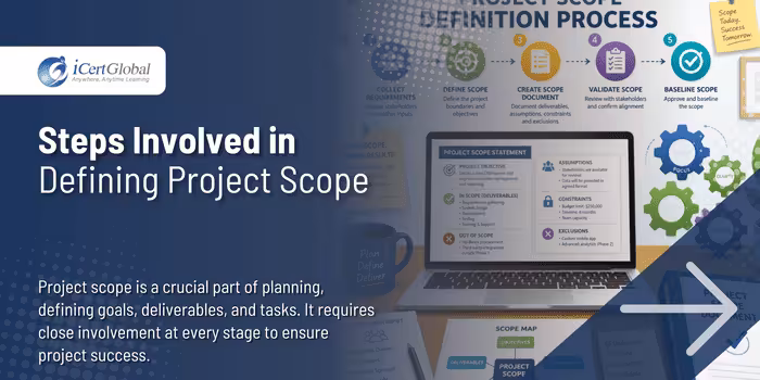 Steps Involved in Defining Project Scope