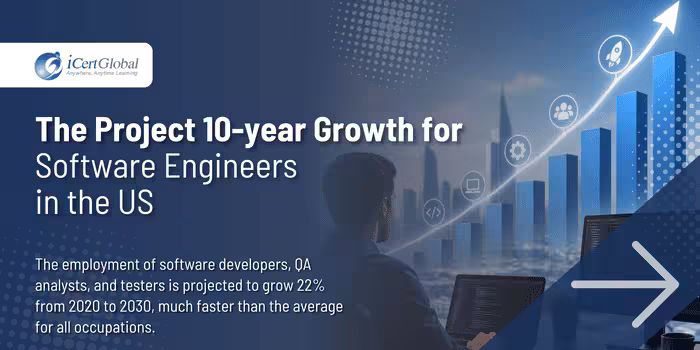 The Project 10-year Growth for Software Engineers in the US