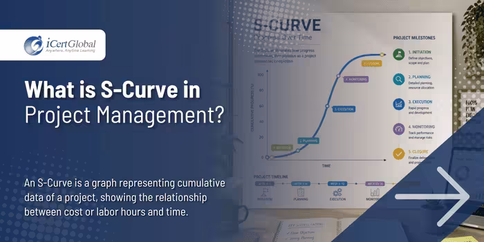 What is S-Curve in Project Management?